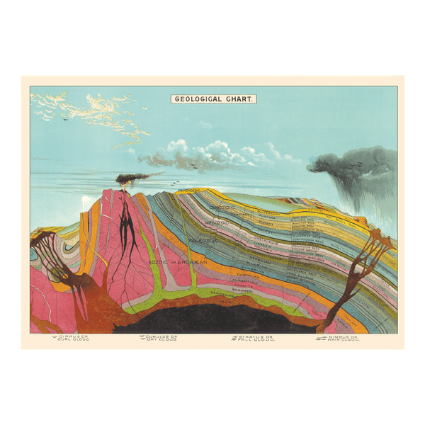 Vintage Poster | Geological Chart | Cavallini & Co.
