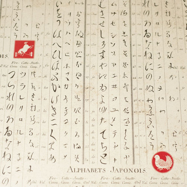 Italian Paper | Japanese Alphabet and Symbols | Rossi 1931
