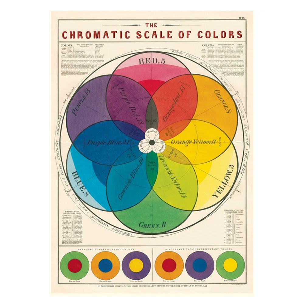 Vintage Poster | Chromatic Scale | Cavallini & Co.