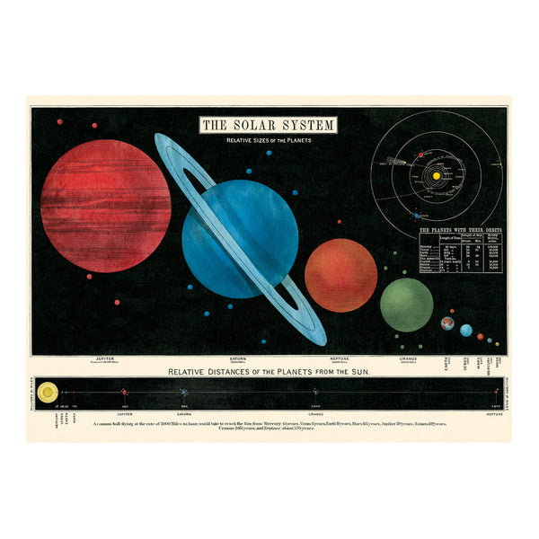 Vintage Poster | Solar System | Cavallini & Co.